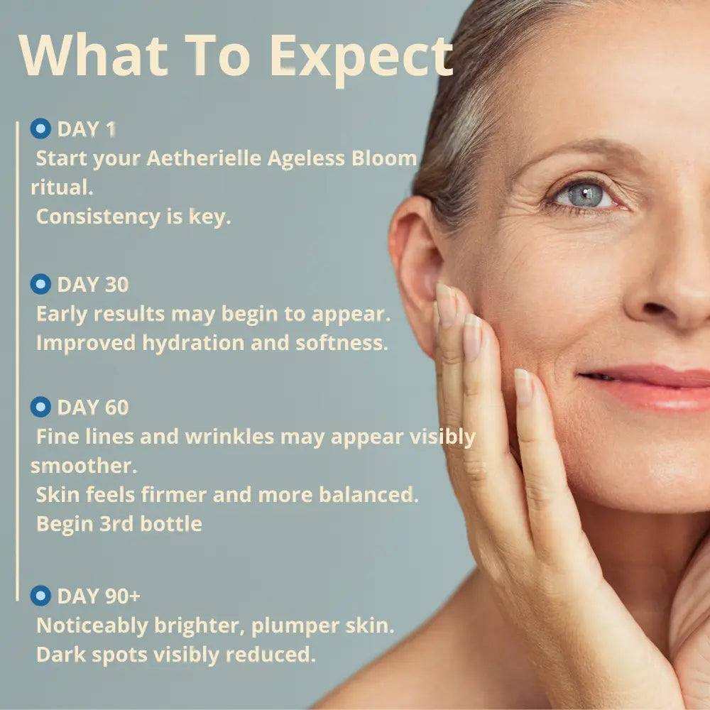 Ageless Bloom Anti Aging skincare timeline showing visible improvements in skin texture, firmness, and brightness over 90 days.