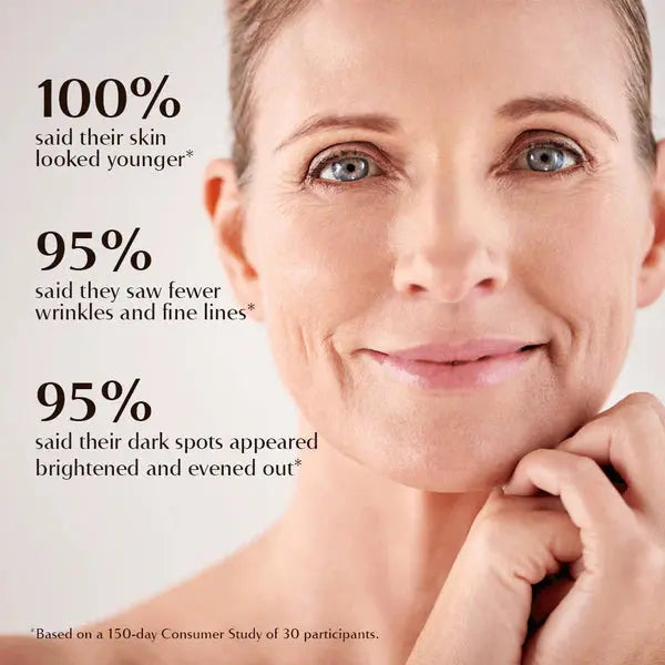 Ageless Bloom Anti Aging results showing 100% younger-looking skin and 95% reduction in wrinkles and dark spots based on user study.